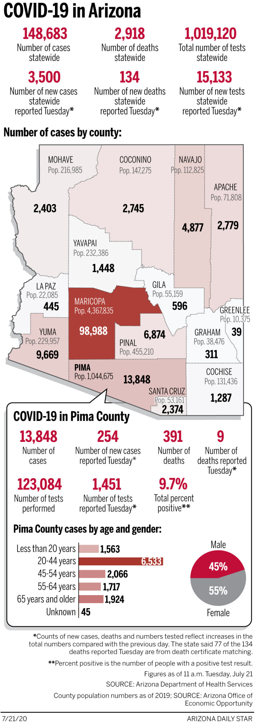 Coronavirus cases in Arizona, mapped by county: July 21